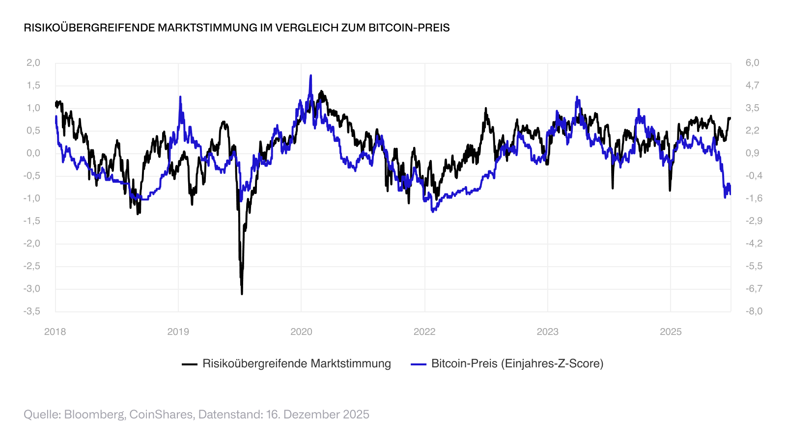 CoinShares Bitcoin ETP (BITC) Forum Analyses