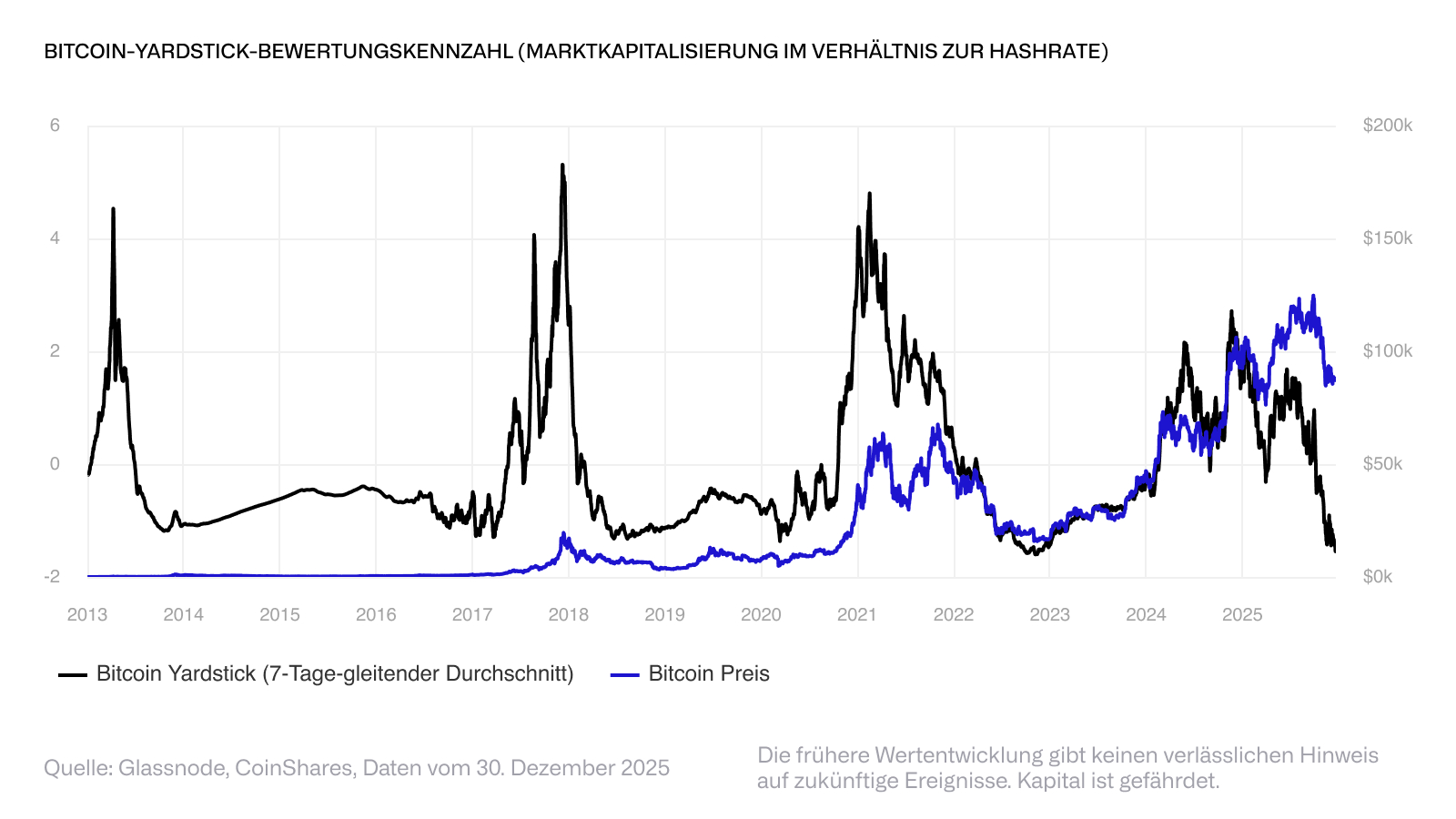 CoinShares Bitcoin ETP (BITC) Forum Analyses