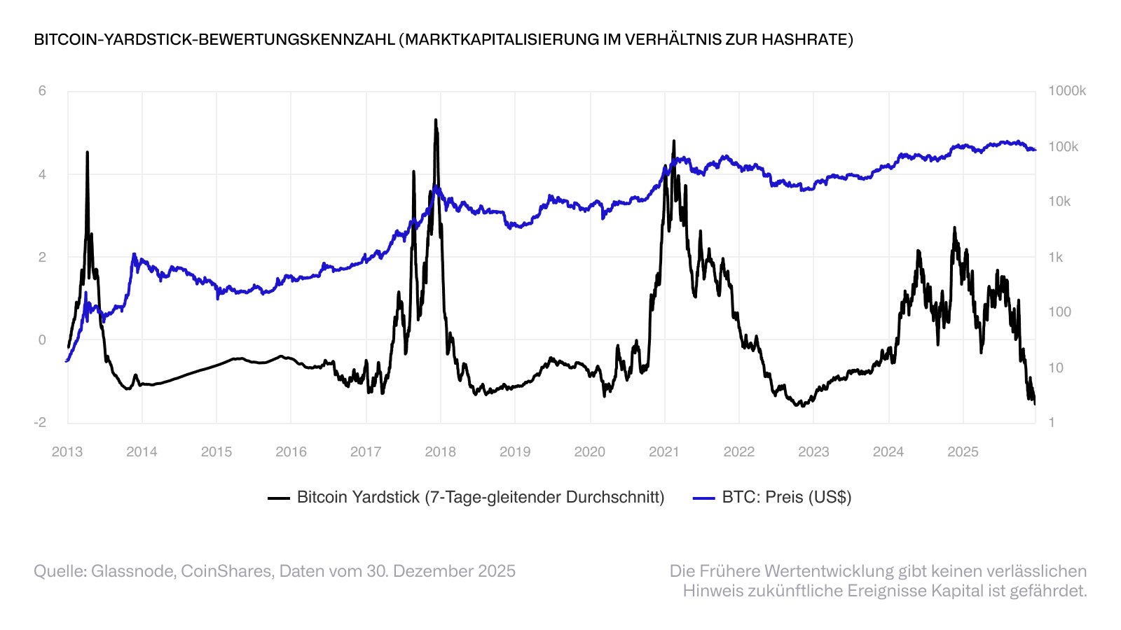 CoinShares Bitcoin ETP (BITC) Forum Analyses