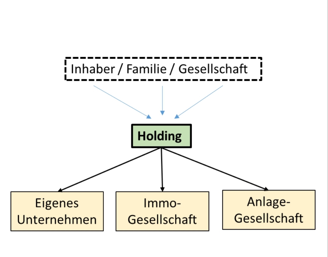 attachment