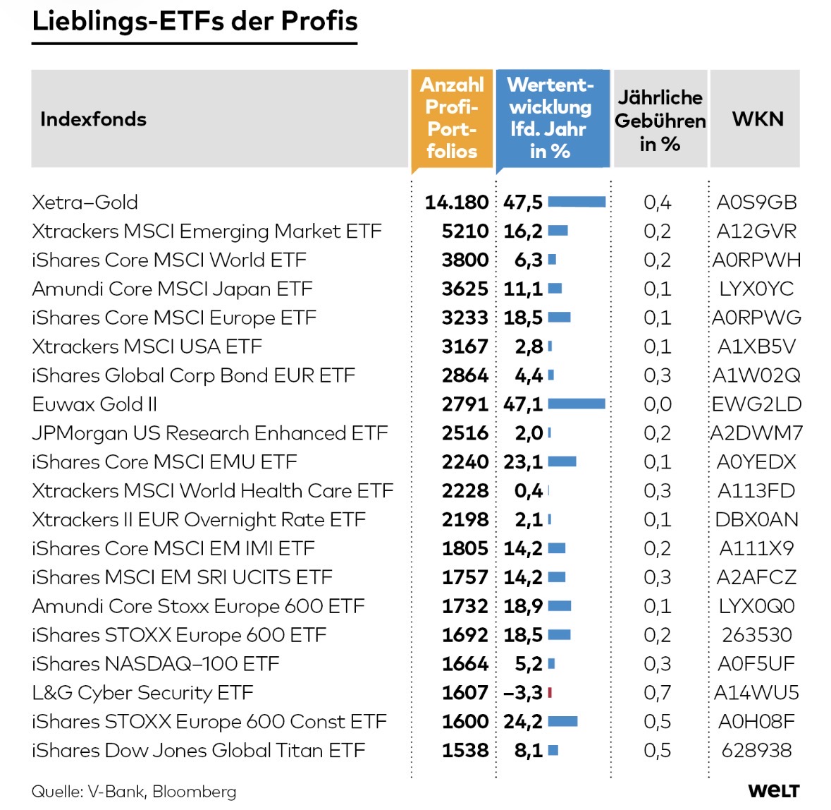 Xtrackers MSCI Emerging Markets ETF (XMME) Forum & Discussion