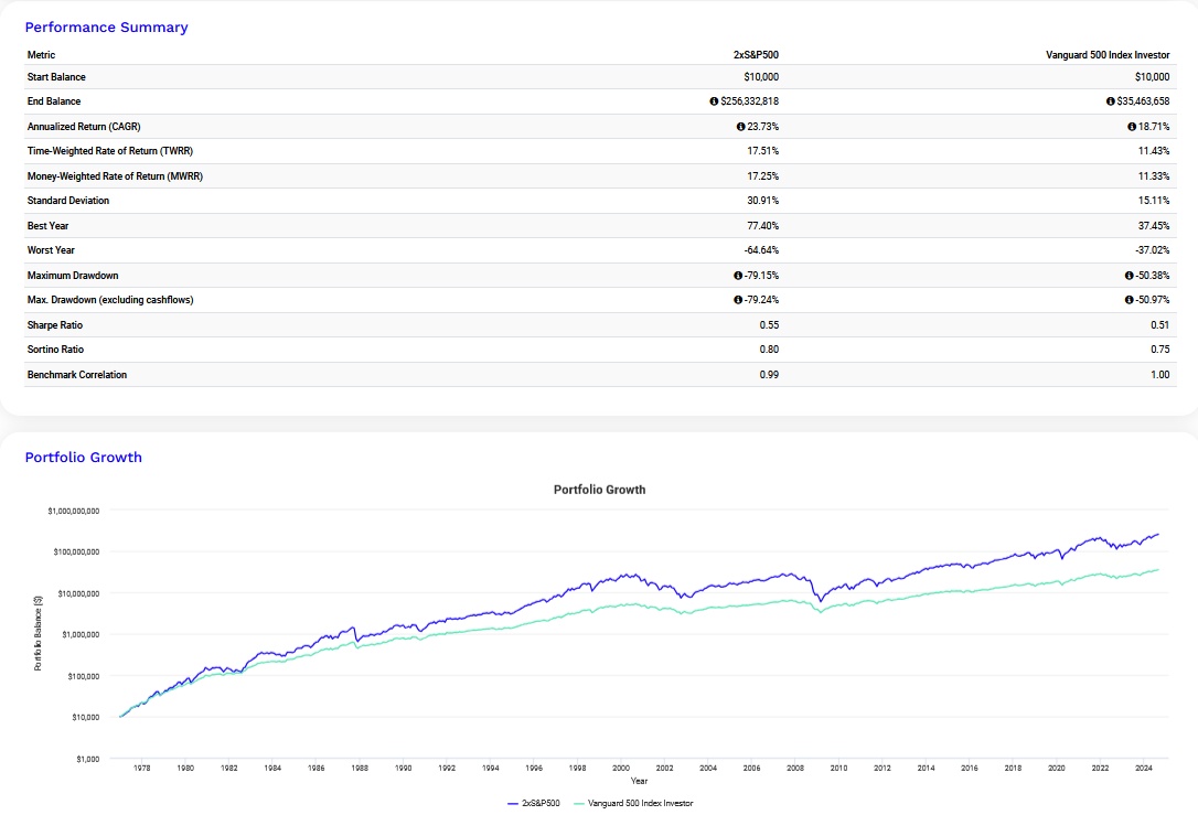 Excess returns with leveraged ETFs Risks backtests and strategies