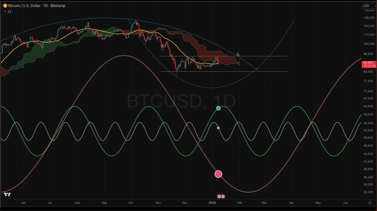 Coinbase (COIN) Aktie Forum & Diskussion