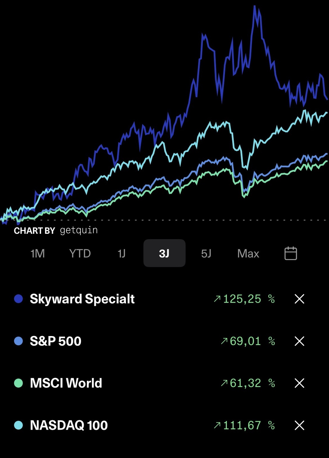 Munich Re (MUV2) Aktie Forum & Diskussion