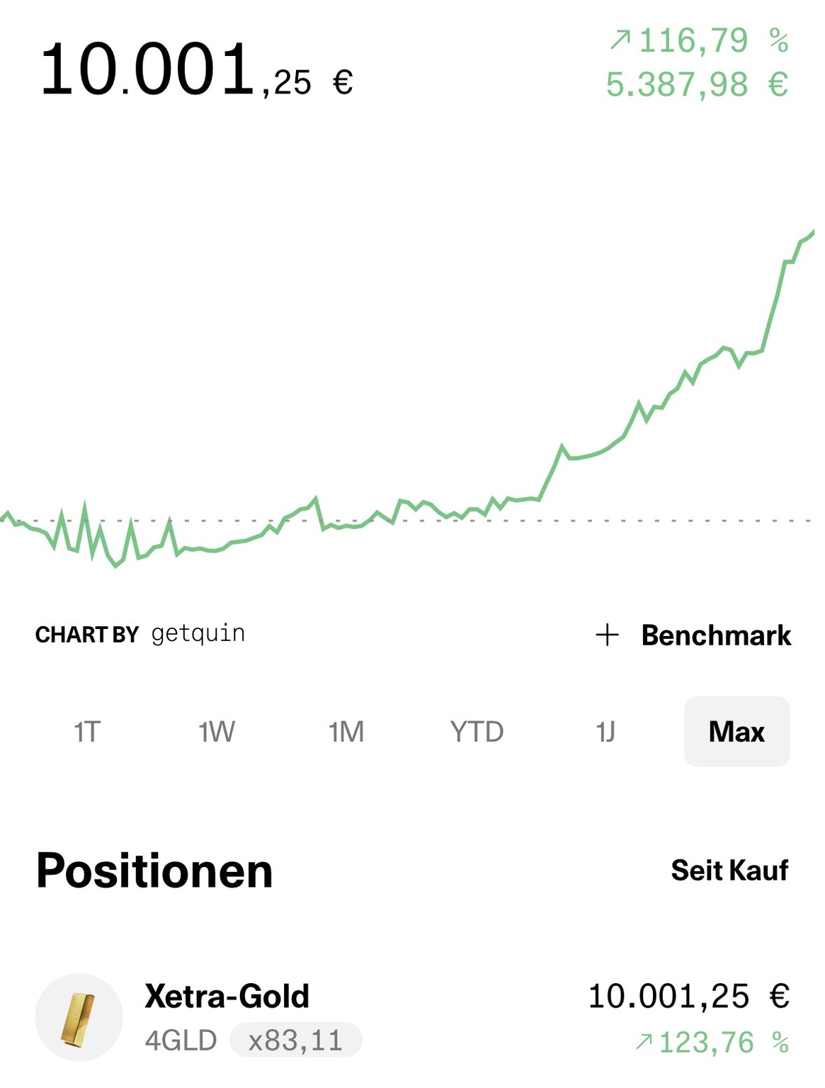 iShares Physical Gold ETC (IGLN) Forum & Discussion