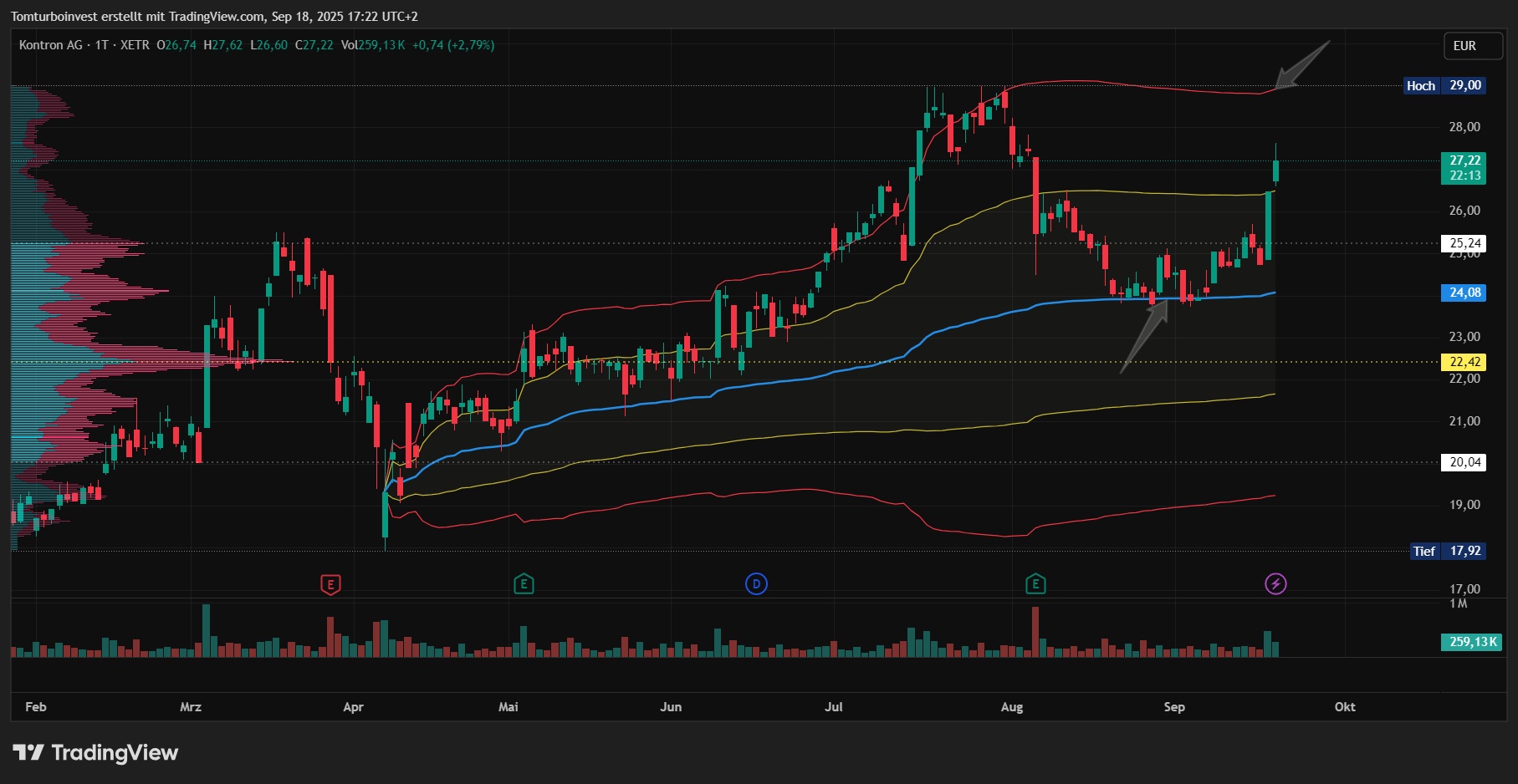 Kontron (KTN) Stock Forum & Discussion